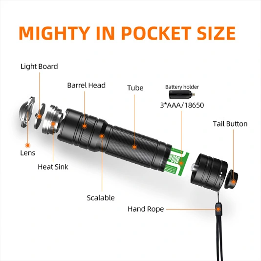 SUPERFIRE S3-A 146 Lumens Mini EDC Lampe de poche