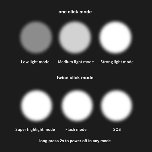 SUPERFIRE M20 6000 Lumen lampes de poche