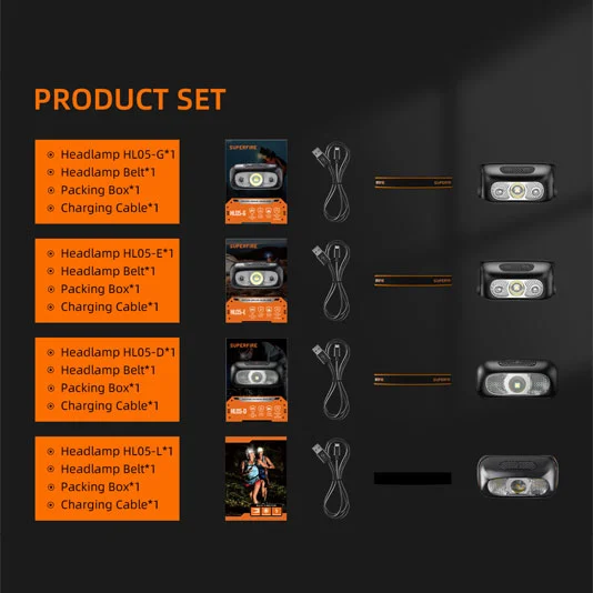 SUPERFIRE HL05 Série 450 Lumens Lampe frontale à LED rechargeable