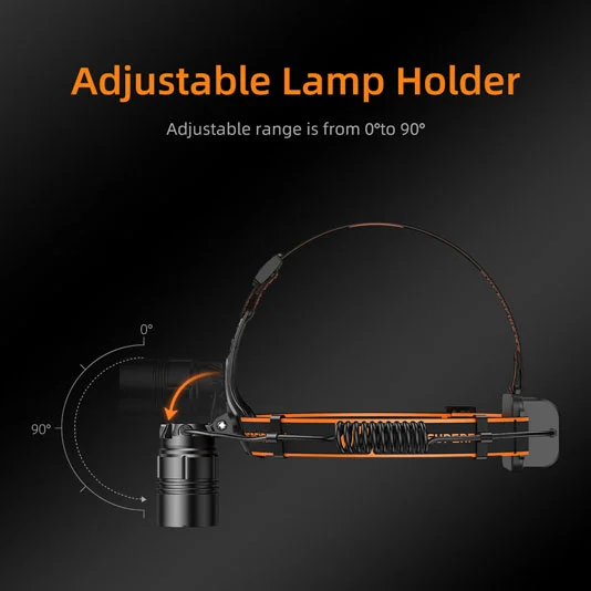 SUPERFIRE HL08 Rechargeable Tête de Zoom Torche