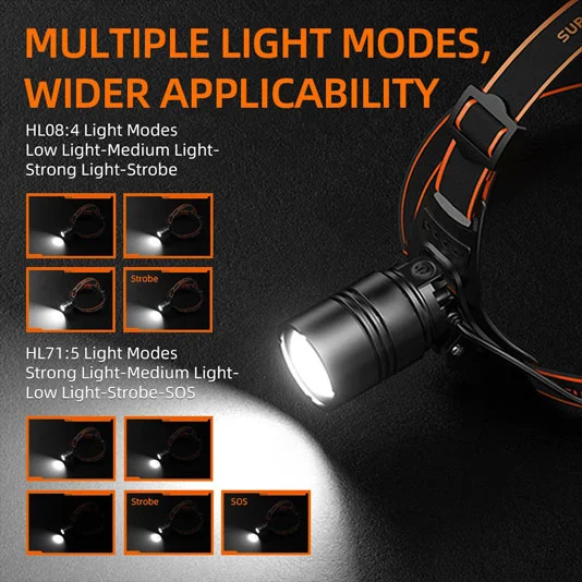 Lampe frontale zoomable à LED SUPERFIRE HL71