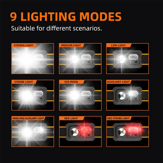 SUPERFIRE HL23/HL23-A/HL23-S USB Rechargeable LED Capteur Lampe frontale