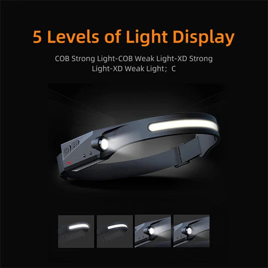 SUPERFIRE HL65 Série Lampe frontale rechargeable avec capteur de mouvement