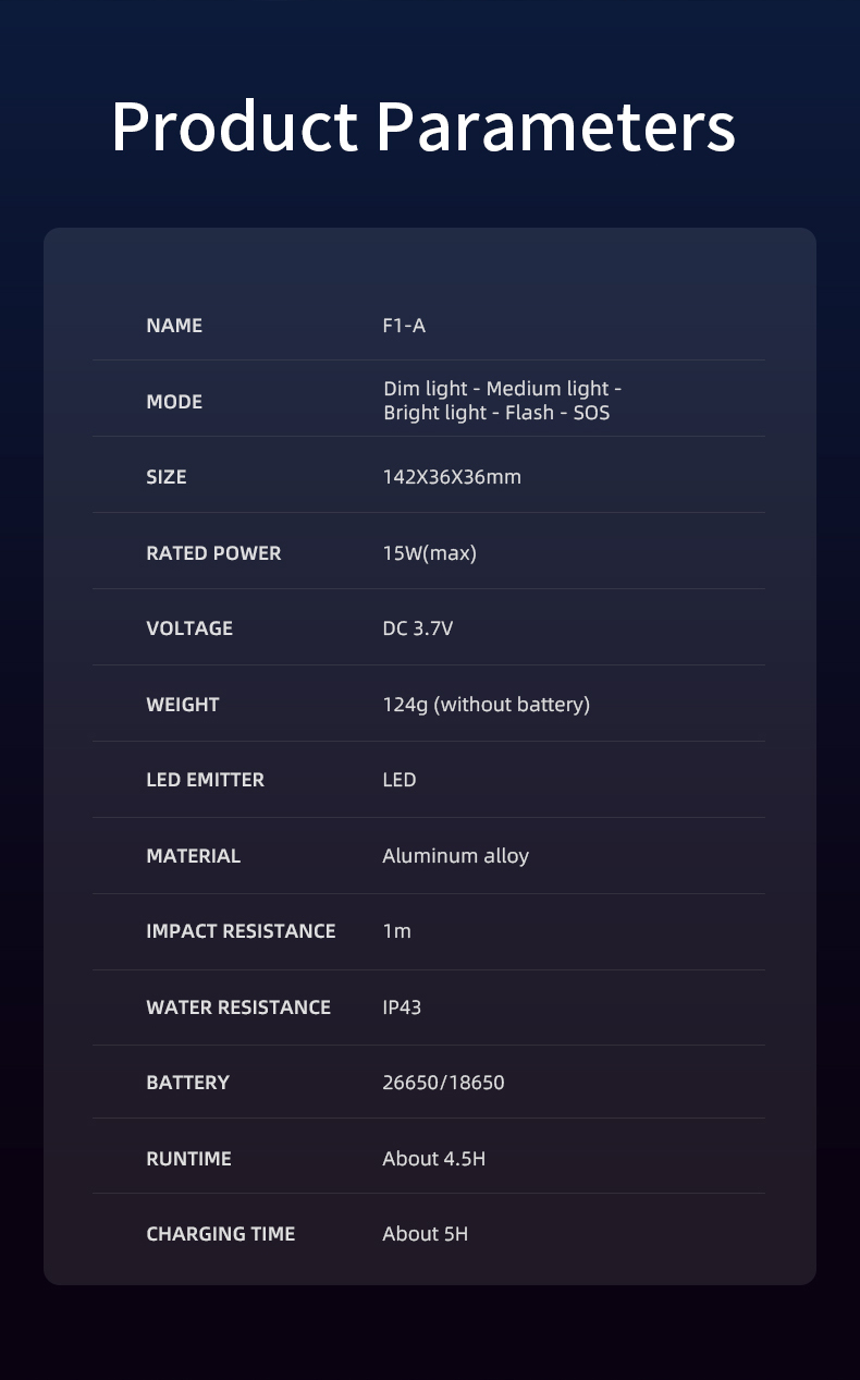 Details of SUPERFIRE F1-A High Power Flashlight Details of SUPERFIRE F1-A High Power Flashlight