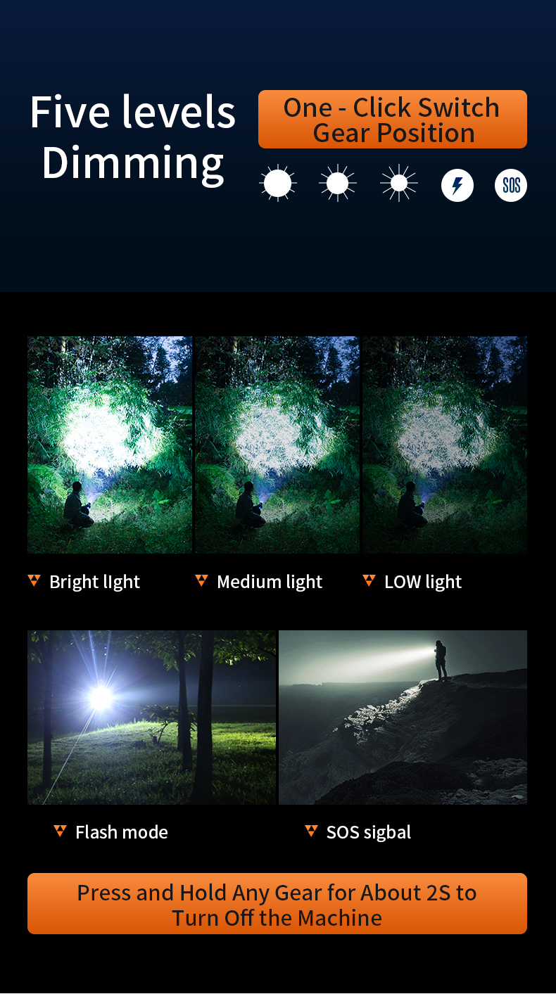 Details of SUPERFIRE New A5-L2 EDC Flashlight Details of SUPERFIRE New A5-L2 EDC Flashlight