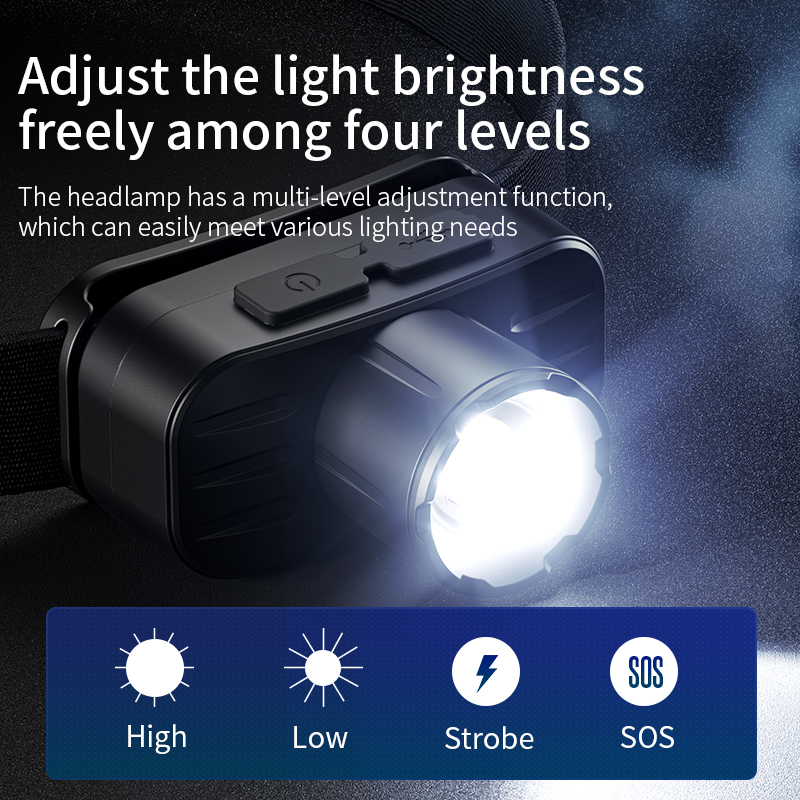 SUPERFIRE HL80-S Zoom Headlamp - 翻译中...