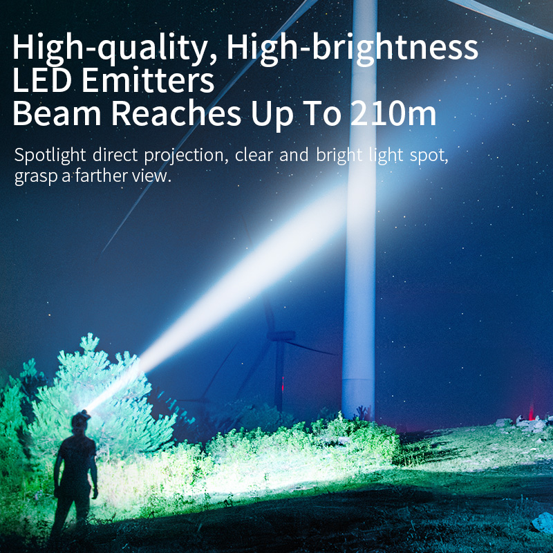 SUPERFIRE HL80-S Zoom Headlamp - 翻译中...